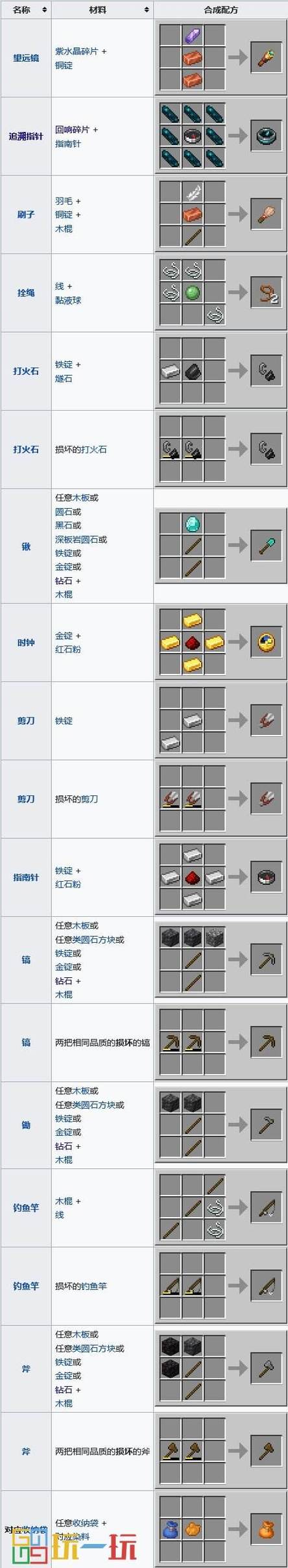 我的世界全部合成表 我的世界全部合成表