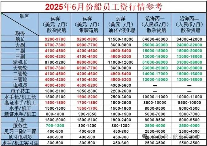 短视频工资待遇
