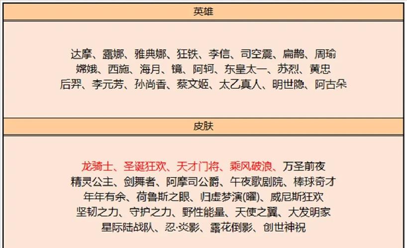 王者荣耀碎片商店最新更新公告