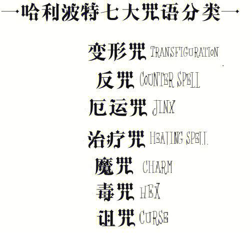 哈利波特魔法杖咒语