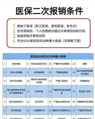 怎么申请大病二次报销