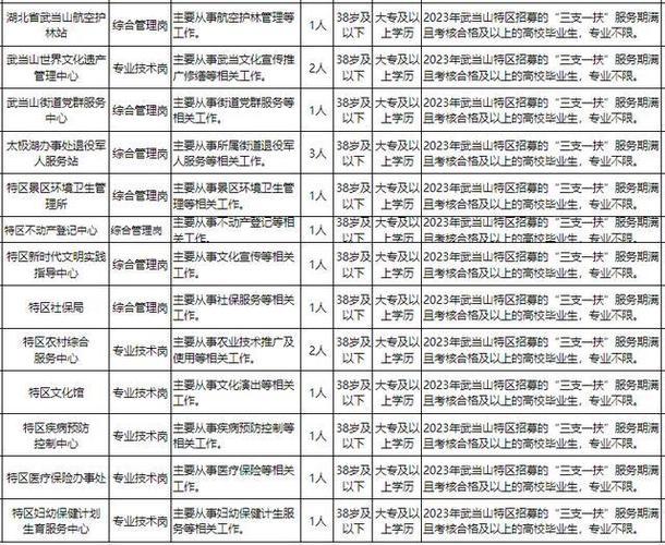 黄冈人力资源招聘信息