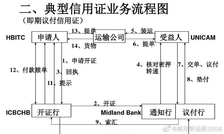一般付款方式有几种截图2