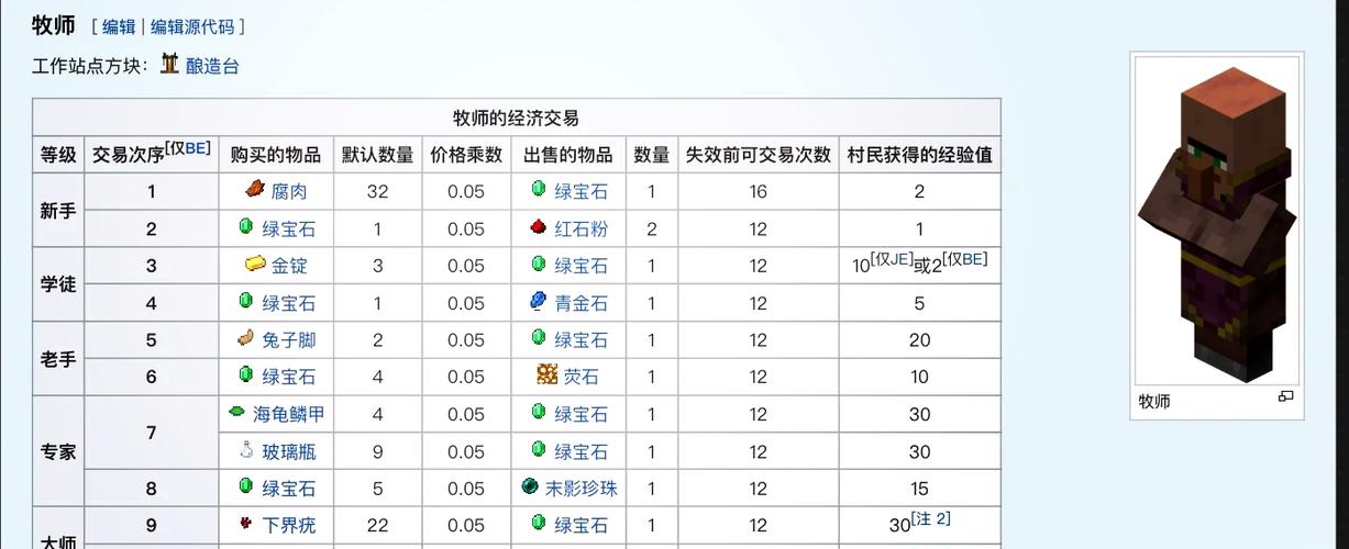 mc村民为什么会涨价