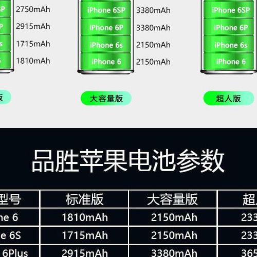iphone6s第三方电池哪个好截图3