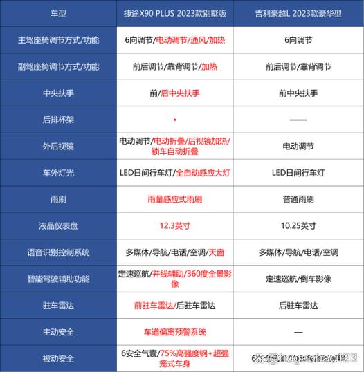 捷途x90配置参数