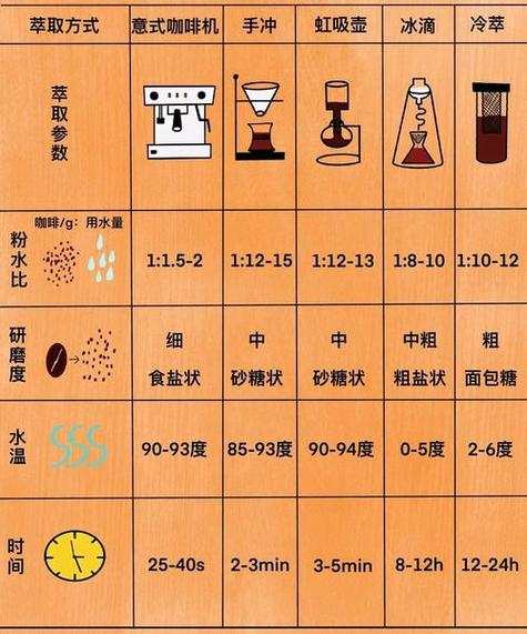 手冲咖啡一般怎么喝