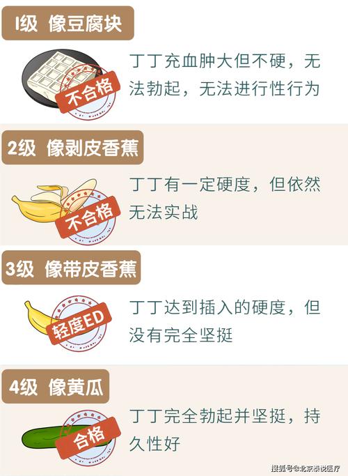 外用助勃药物都有什么