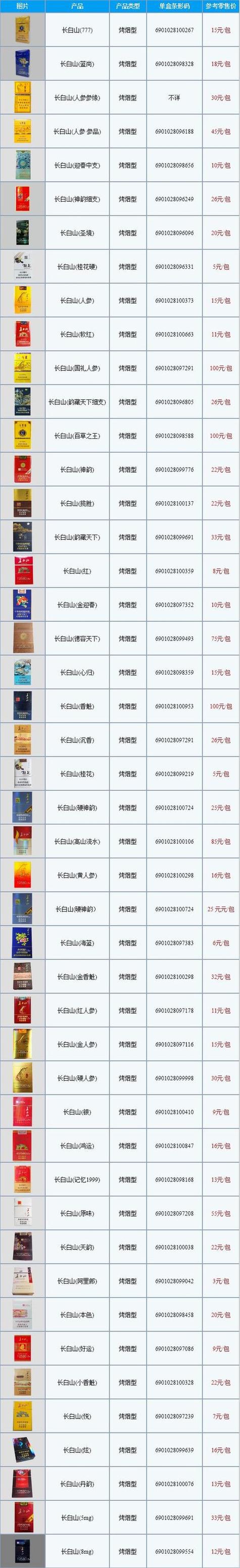 中国名烟一览表