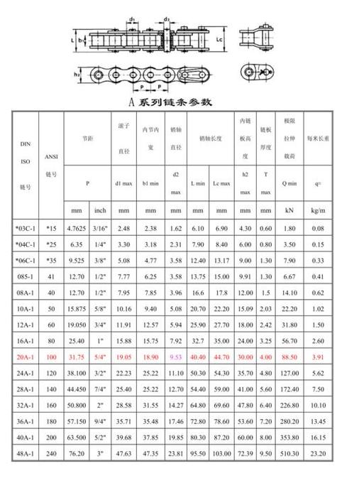 链条规格尺寸表 链条规格尺寸表