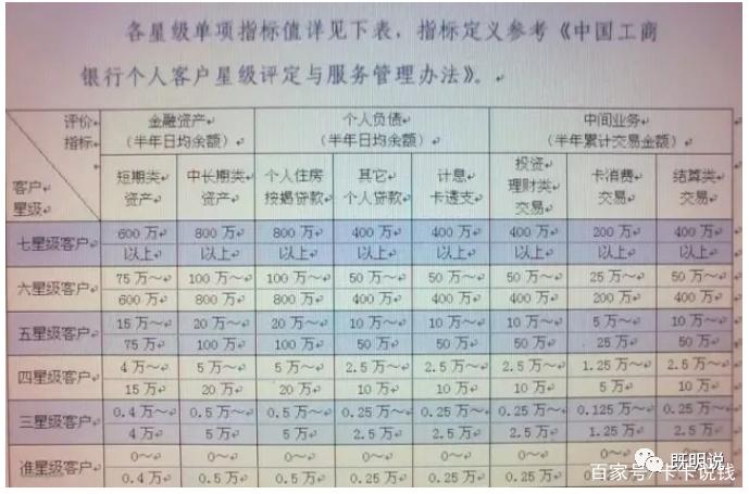 工行5星级客户太难了截图2