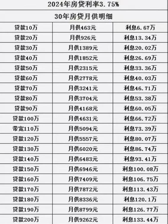 房贷利息计算公式计算器