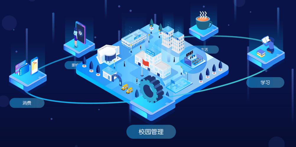 AI智慧校园 AI智慧校园