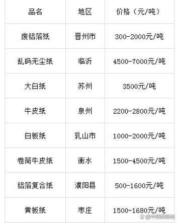 旧货回收价格一览表 旧货回收价格一览表