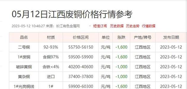 旧货回收价格一览表截图2