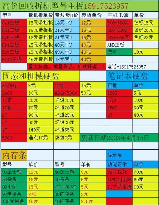 旧货回收价格一览表截图3