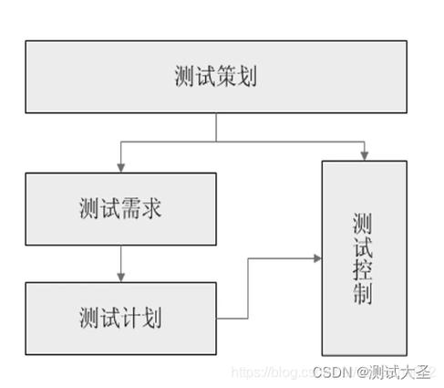 软件测试自由测试