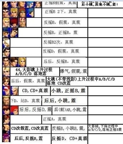 拳皇人物图片名字大全