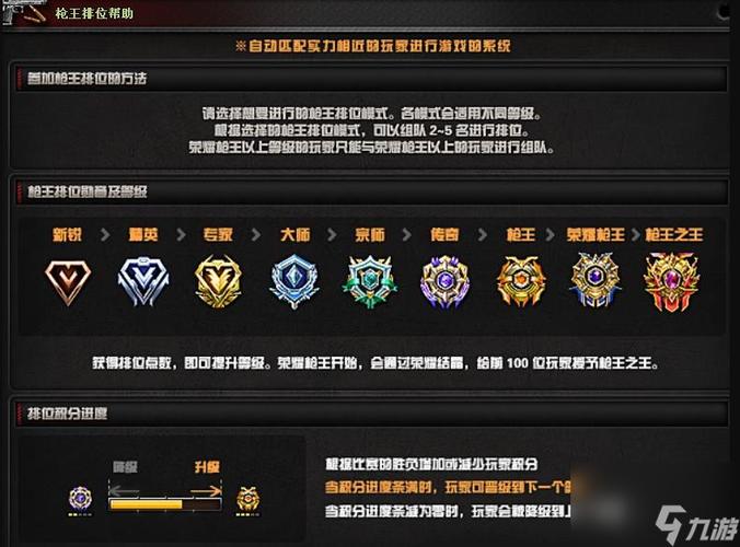 穿越火线手游段位图