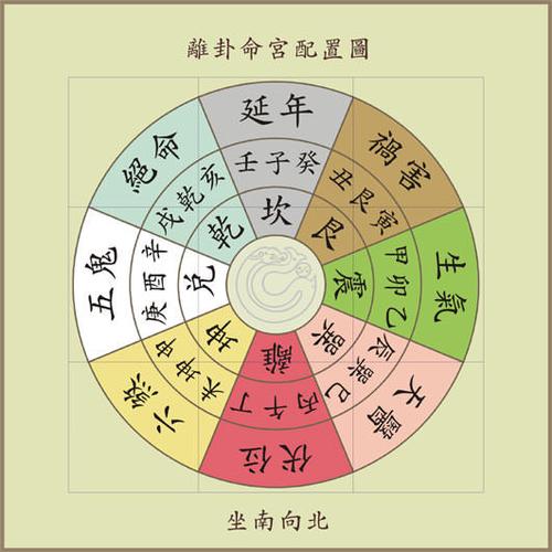 易经八卦生辰八字算命