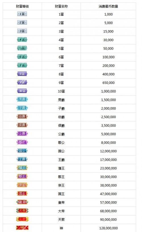 破解版刷礼物软件截图2