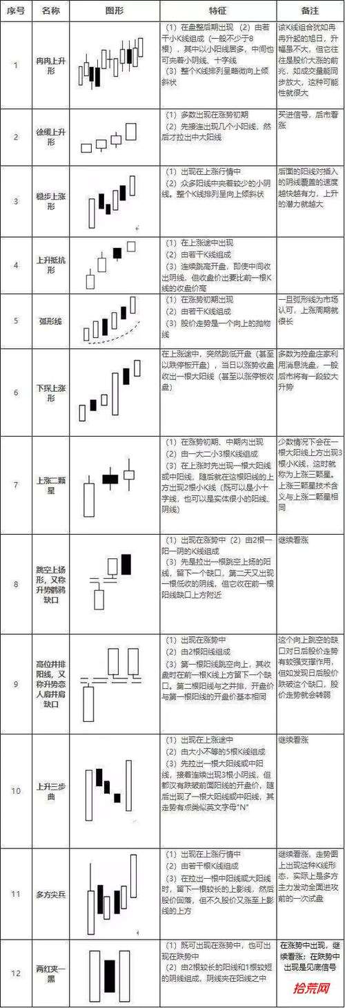 股票k线形态图解大全