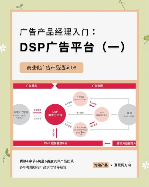 打广告去哪个平台
