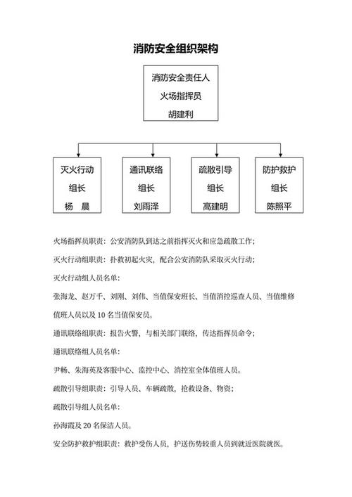 消防组织架构图