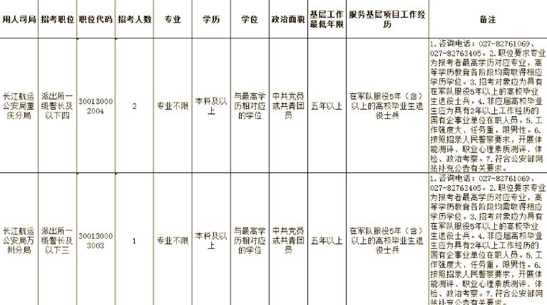 三不限公务员有哪些岗位