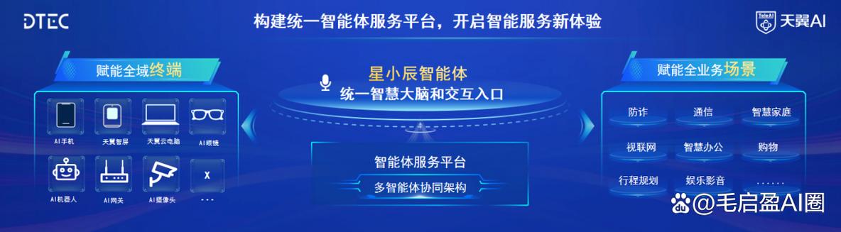 电信智慧门户最新版截图3