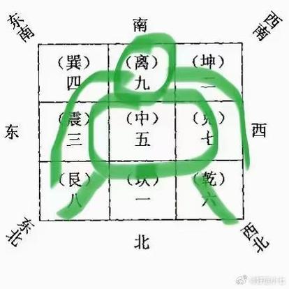 住宅风水八卦图解 住宅风水八卦图解