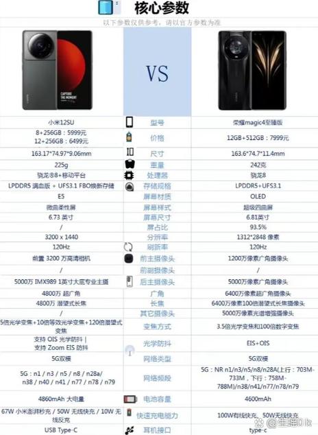 荣耀magic3至臻版和magic4至臻版参数对 荣耀magic3至臻版和magic4至臻版参数对