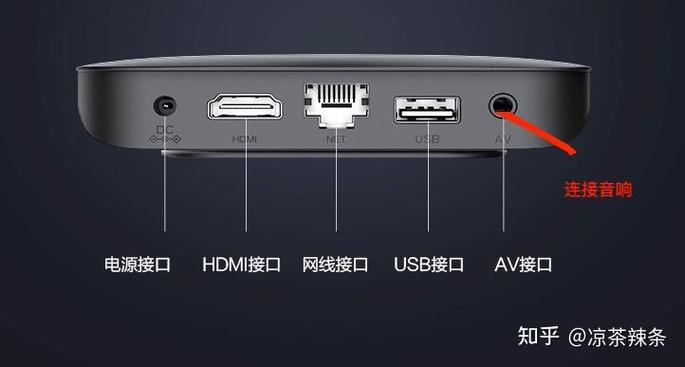 机顶盒可以接显示器吗