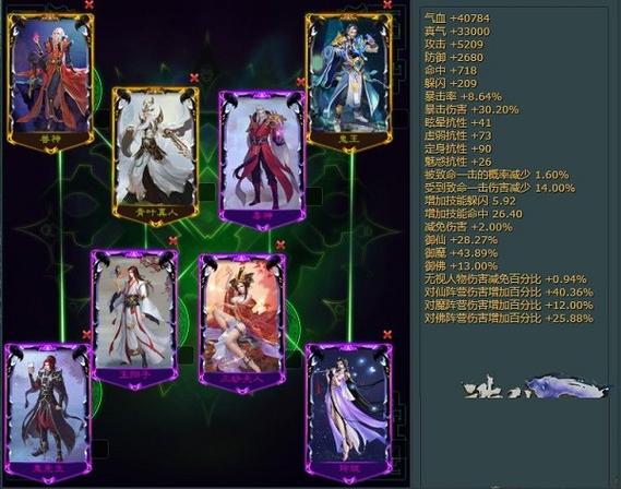 诛仙3鬼王阵营