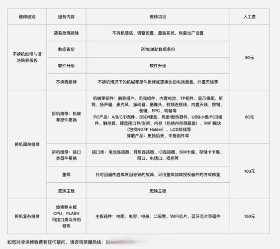 荣耀官网维修价格查询