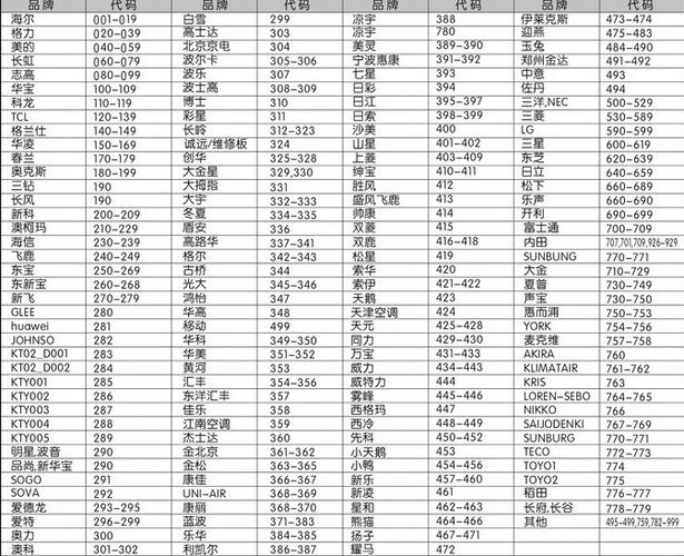 万能空调遥控器代码截图2