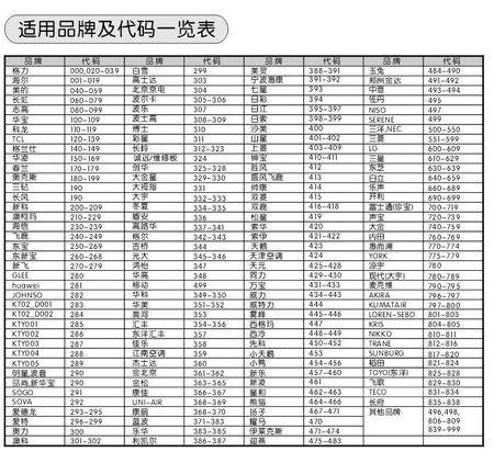 万能空调遥控器代码截图3