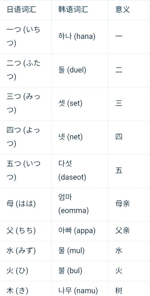 韩文字
