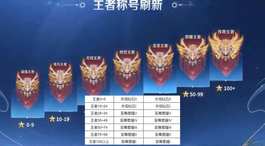 查看王者荣耀历史段位的方法