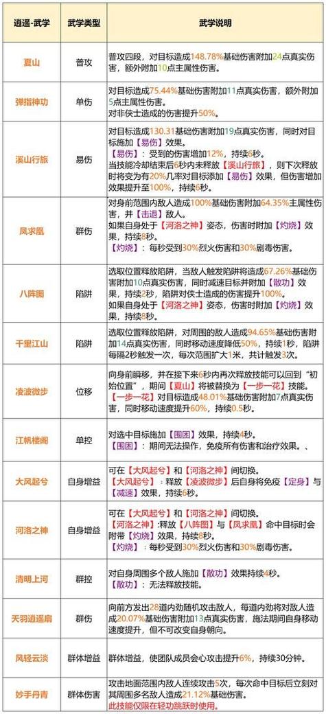 天龙八部天龙门派指点方案