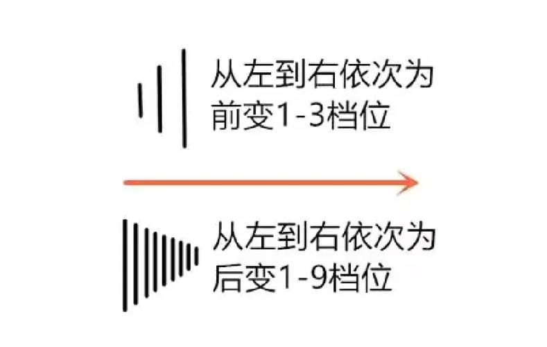 自行车7速好还是21速好