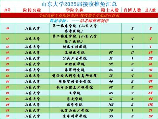 山东建筑大学是211吗
