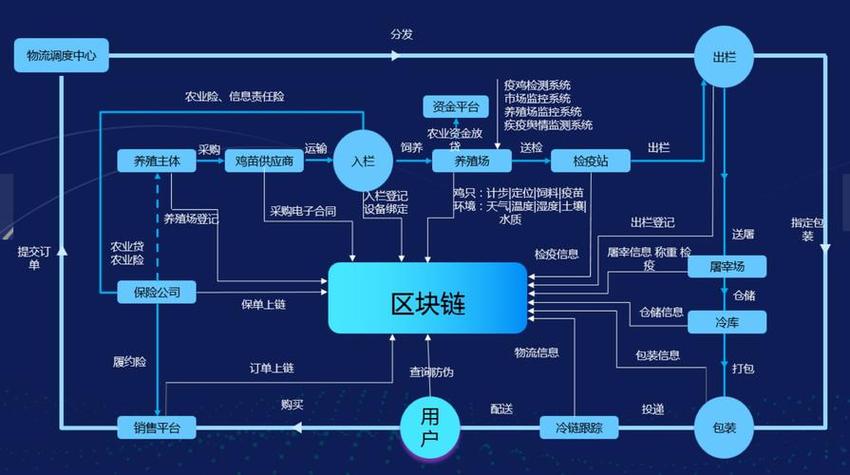 区块链是什么技术