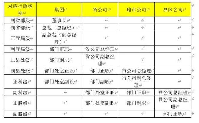 移动公司岗位职级 移动公司岗位职级