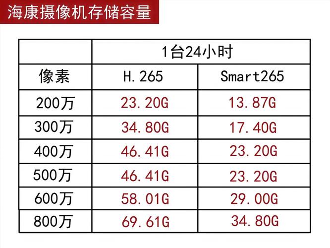 摄像头帧间隔1-200用多少合适