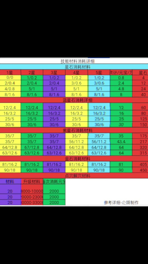 派派神器升级数据