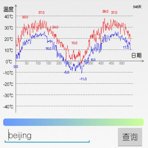 知天气历史版本截图2