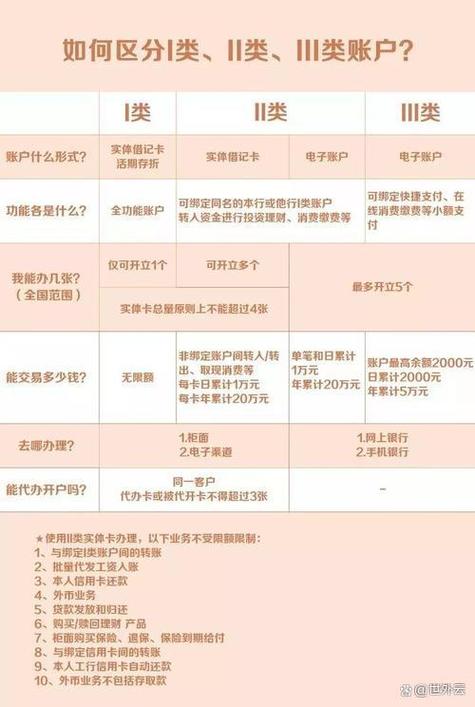 邮政补卡是立刻出卡吗