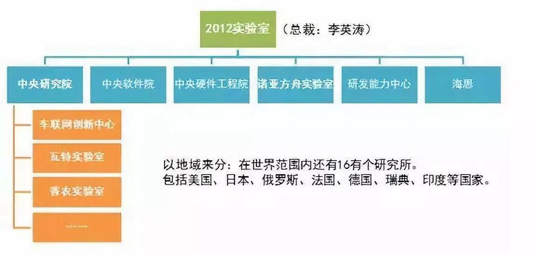 2012实验室组织结构