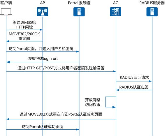 portalweb认证账号密码